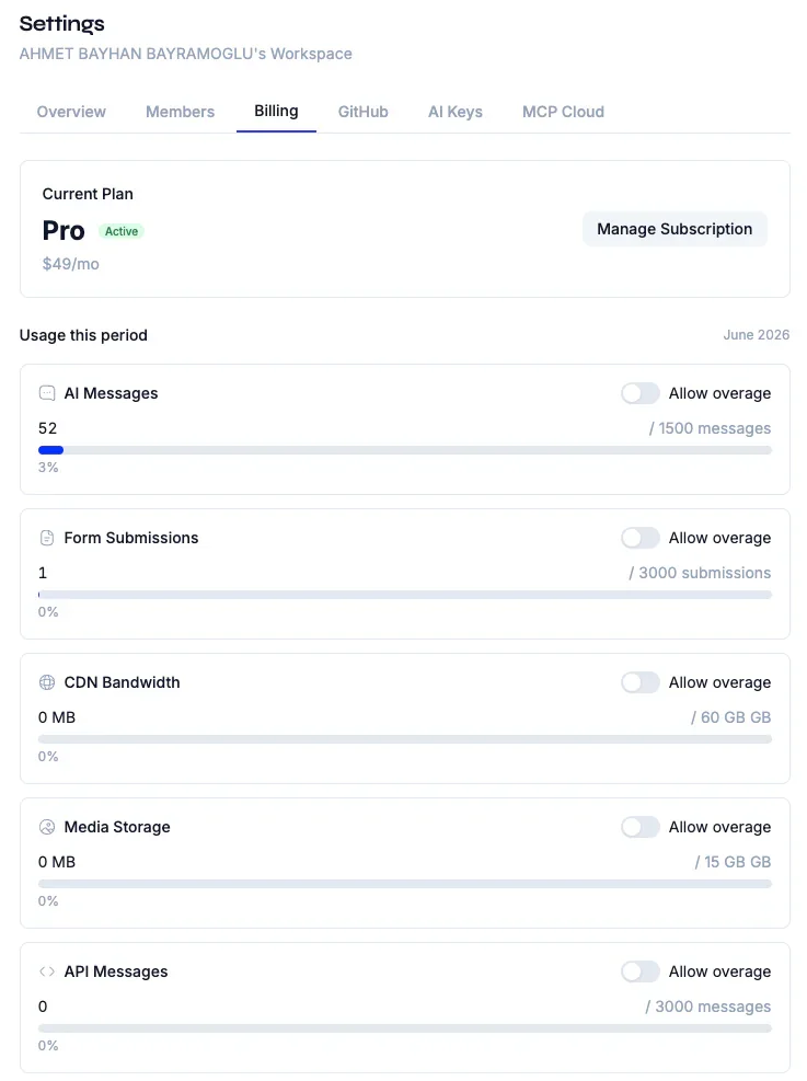 Plans scale with AI, API, forms, media, and CDN usage